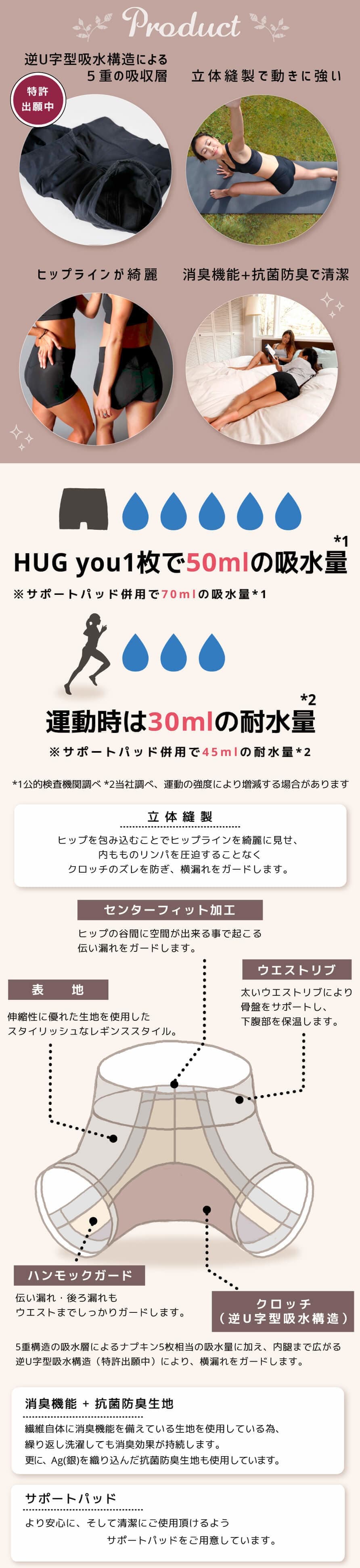 HUG you吸収型サニタリーショーツの説明