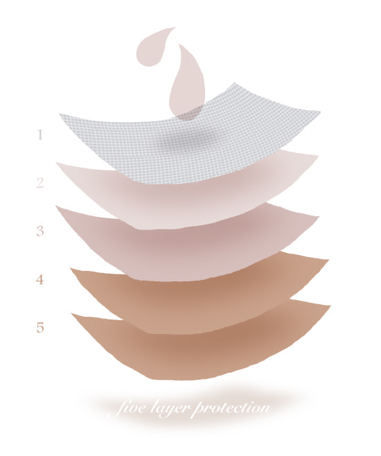 HUG you 5重構造吸収体