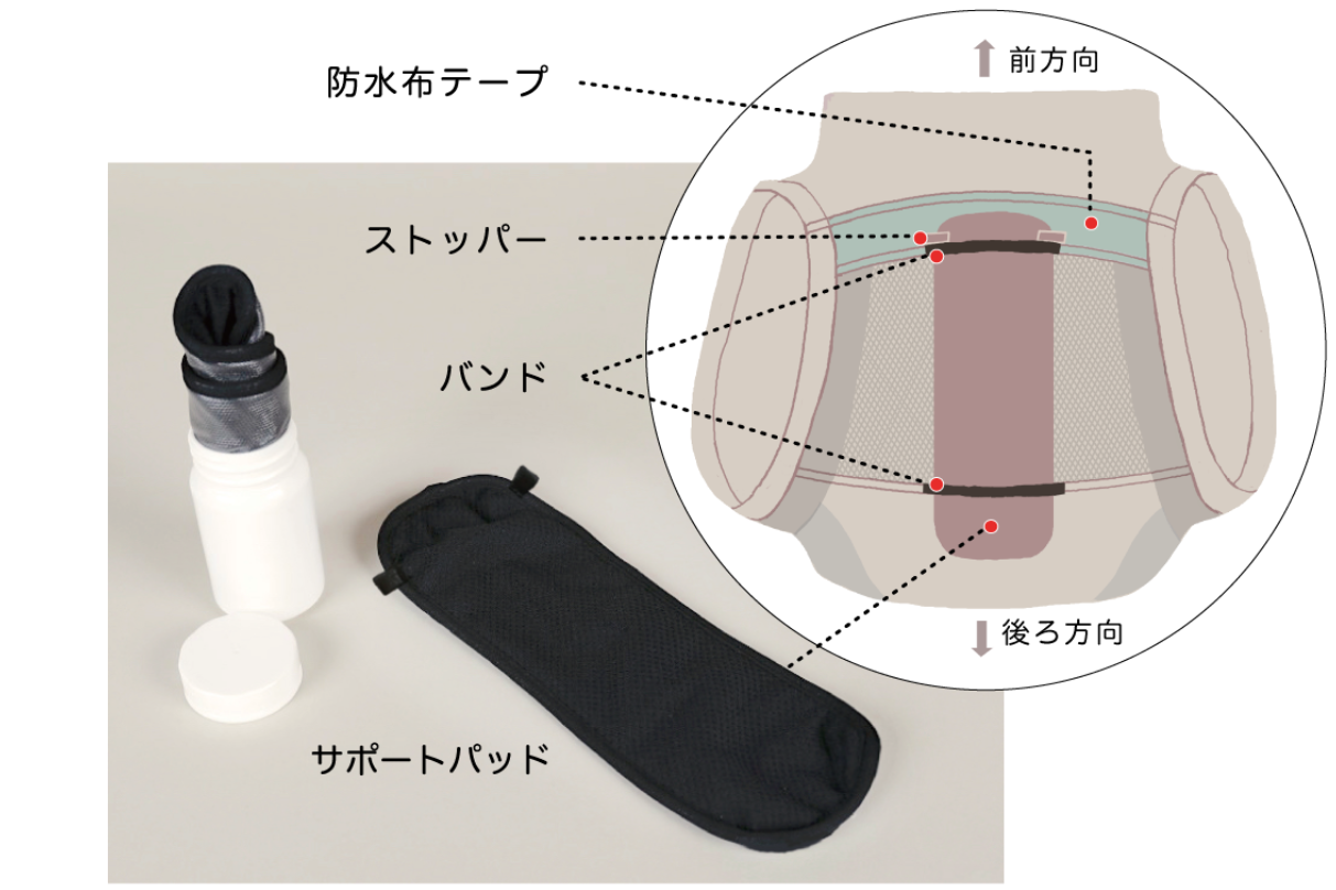 HUG you吸収型サポートパッド