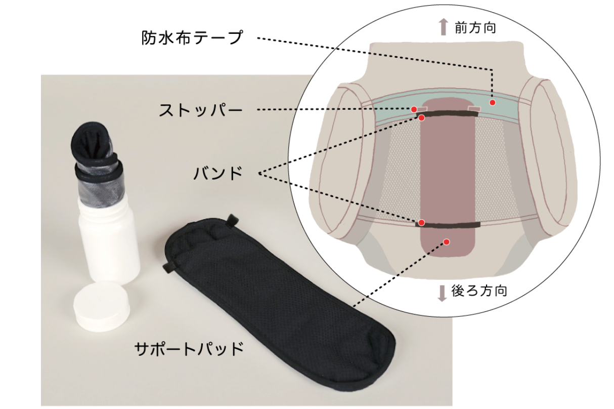 HUG you吸収型サポートパッド
